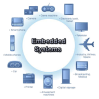 встроенные системы