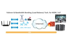 Protocols supported by 4g sim card router