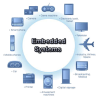 EMBEDDED SYSTEMS