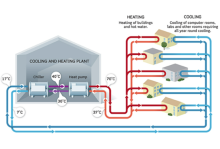 The remote monitoring system of the heat exchange station