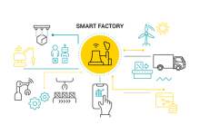 Wireless communication solution for smart factory system