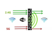 What is the 5g wifi router’s advantages?