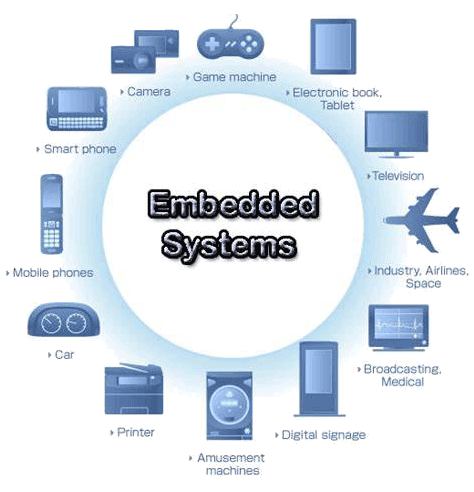 EMBEDDED SYSTEMS