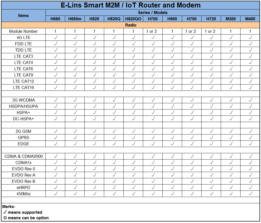 yilinsi router and modem