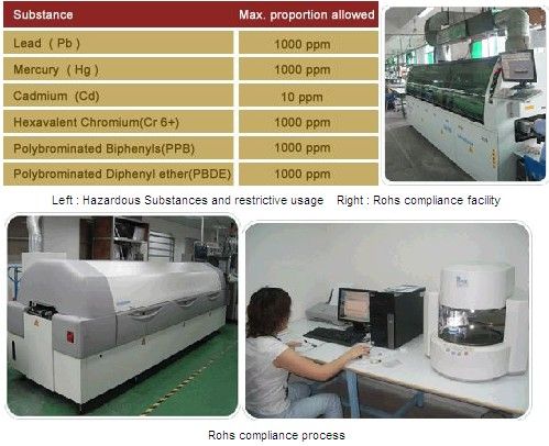 e-lins products certificates