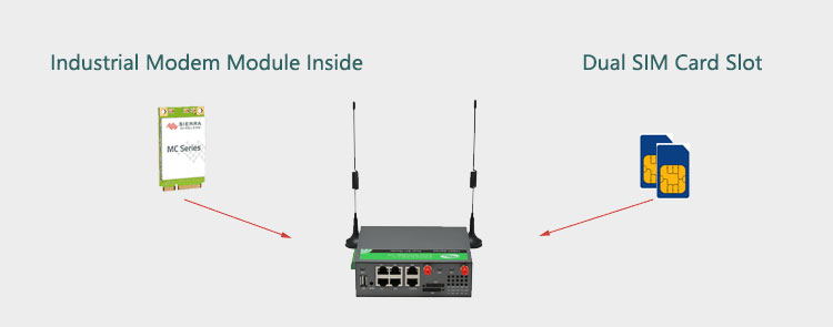 H900 4G Router Dual SIM