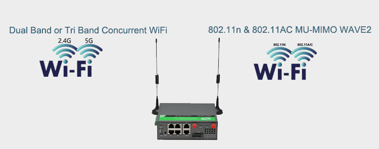 H900 4G Router Dual WiFi