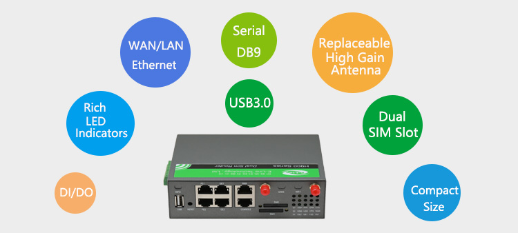 H900 4G Router Ports