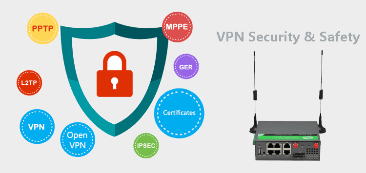 H900 4G Router supports VPN