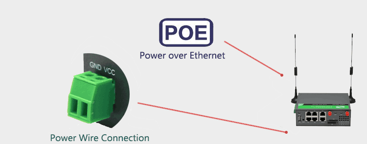 H900 5G Router Power Ports