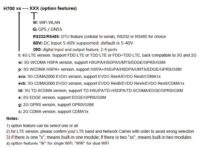 H700 Models