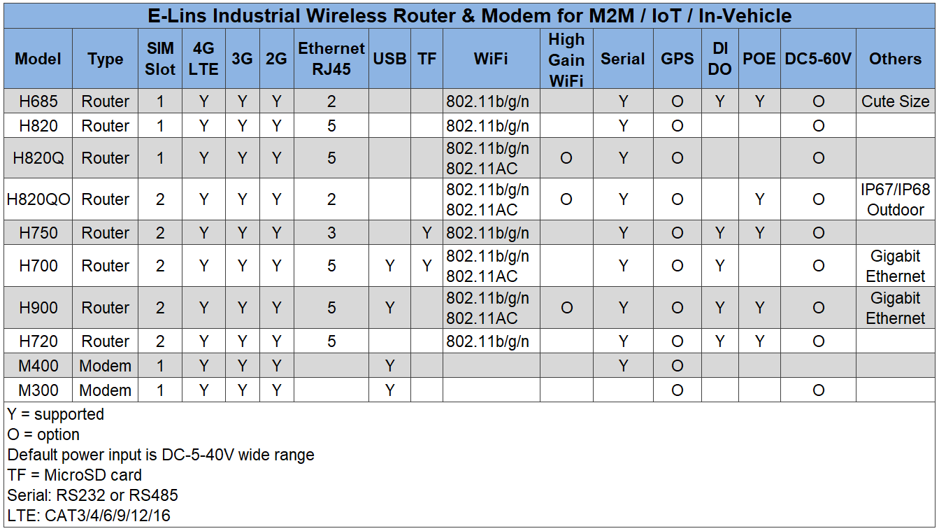 YILINSI Router Modem Ports