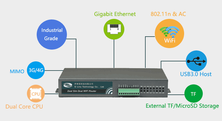 H700 4G Router Multi Powerful Features