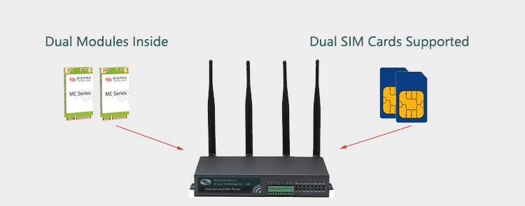 H700 4G Router Dual Modem Dual SIM