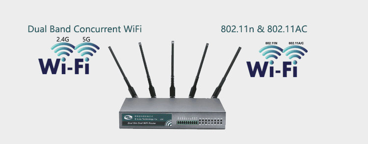 H700 Router Dual Band Tri-Band Concurrent WiFi