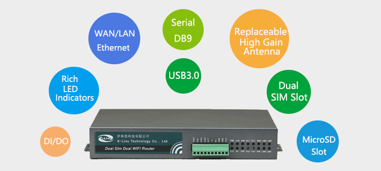 H700 4G Router with Rich Interface