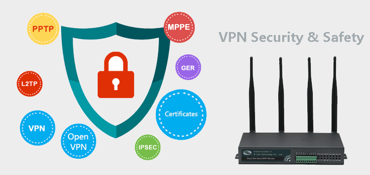 H700 4G Router VPN Safety and Securiy