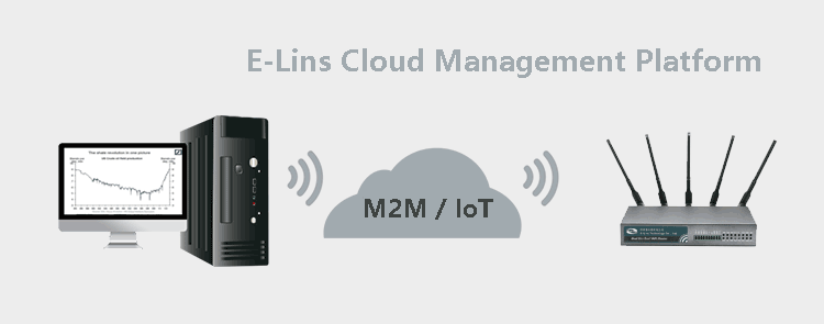 H700 4G Router Multi management