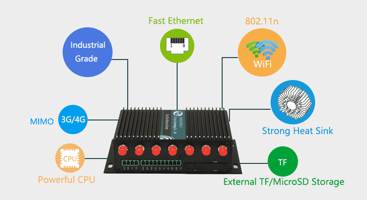 H750 Router With Multi Powerful Features
