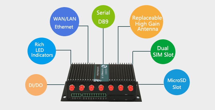 H750 4G Router Rich Interface