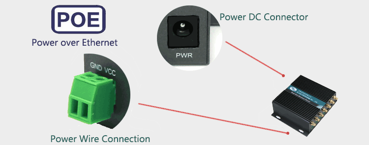 H750 4G Router Dual Power Input