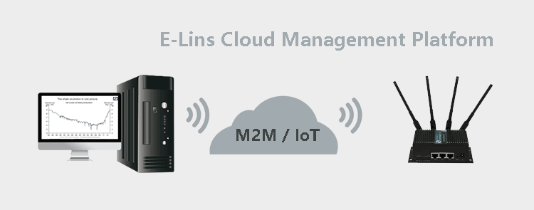 H750 4G Router with NMS