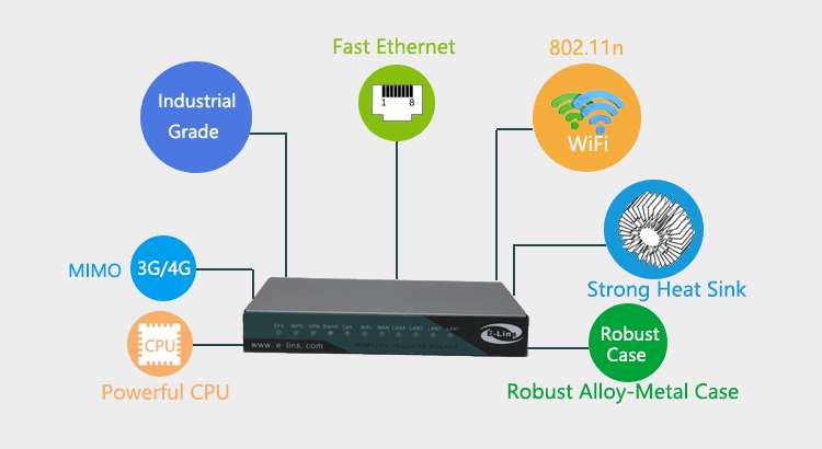 H820 4G Router With Multi Powerful Features