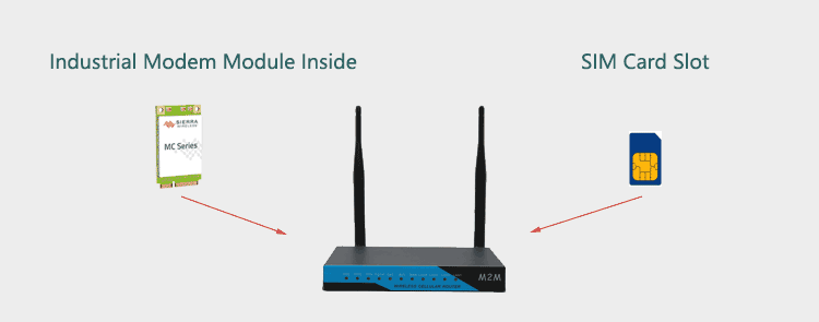 H820 4G Router with SIM Card Slot