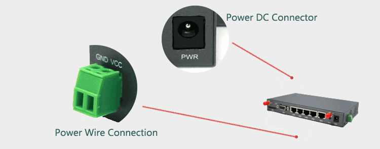 H820 4G Router Dual Power Input