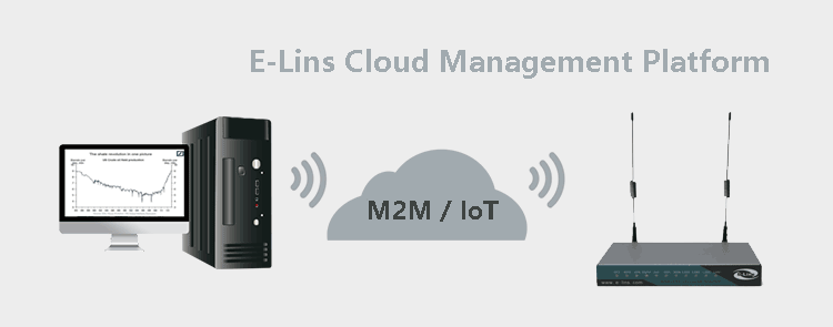 H820 4G Router Management System