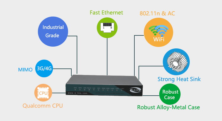 H820Q 4G Router With Multi Powerful Features