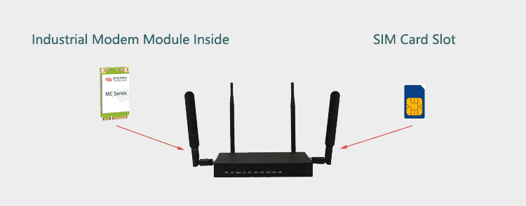 H820Q 4G Router with sim card slot