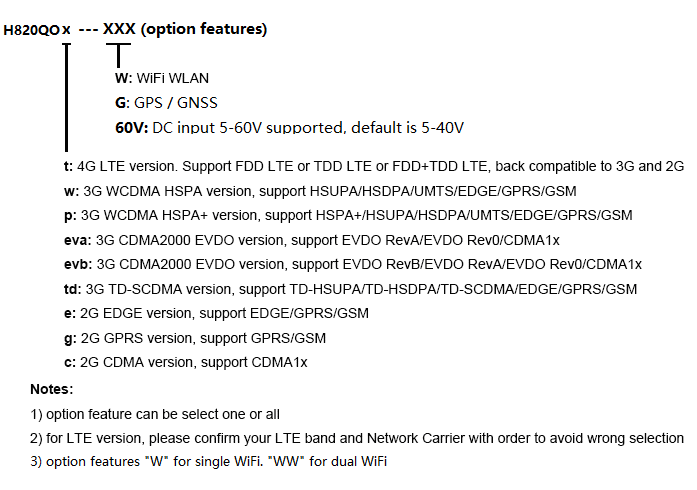 H820QO Models