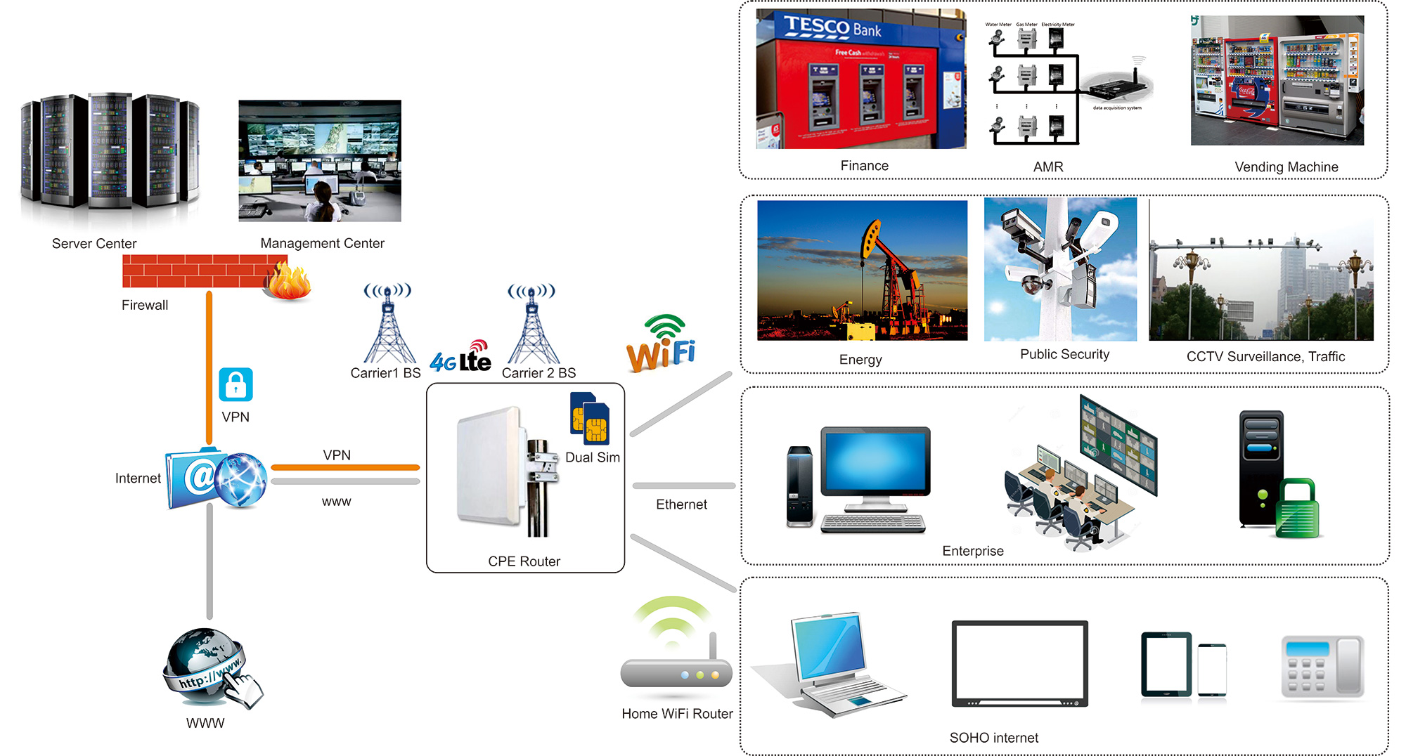 H820QO 4G Router Application Diagram