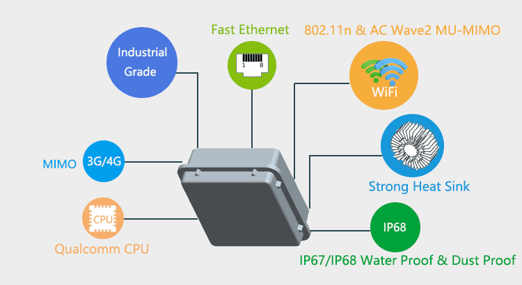 H820QO 4G Router With Multi Powerful Features