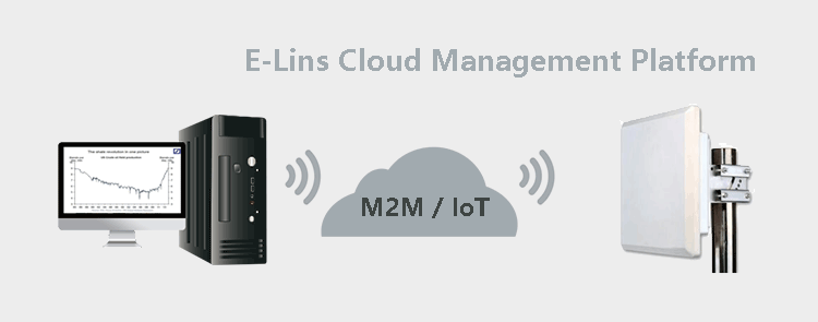 H820QO 4G Router with Network Management System