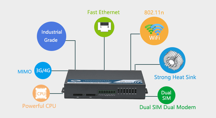 H720 4G Router With Multi Powerful Features