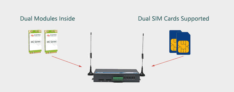 H720 4G Router with Dual SIM