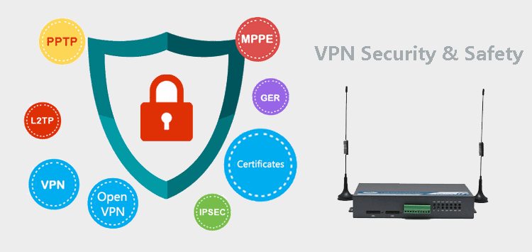 H720 4G Router Supports VPN