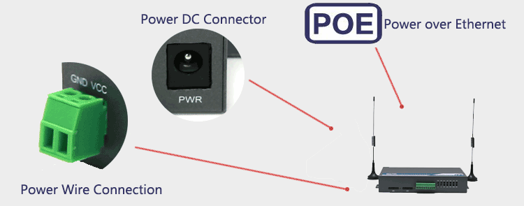 H720 4G Router supports dual power input