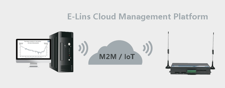 H720 4G Router supports different management method