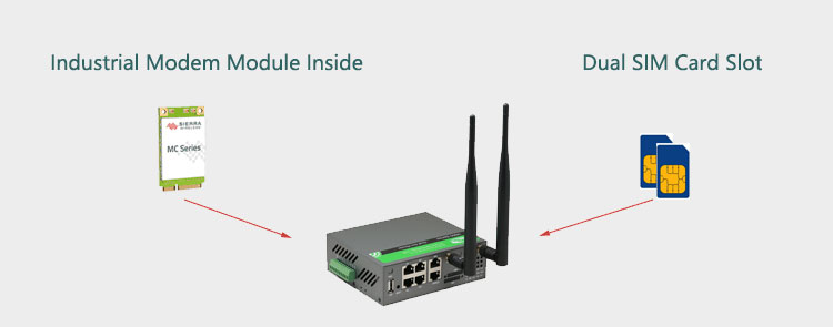 H900 3G Router with SIM Slot