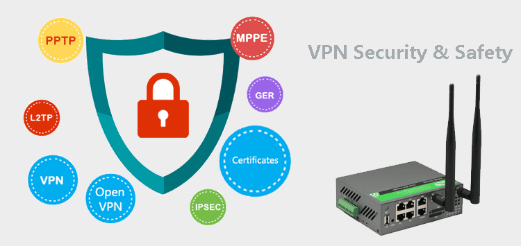 H900 3G Router supports VPN