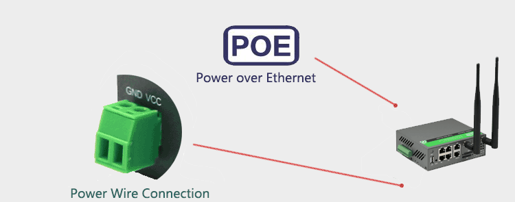 H900 3G Router Power Ports