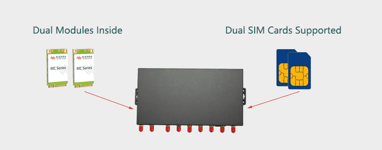 H700 3G Router Dual Modem Dual SIM
