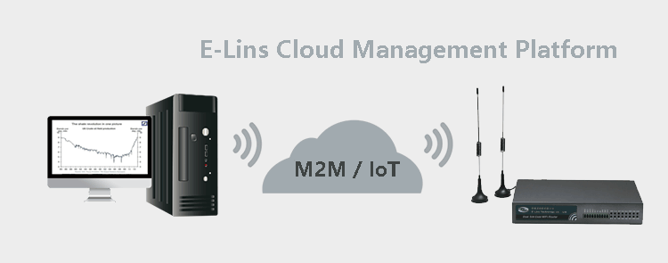 H700 3G Router Multi management