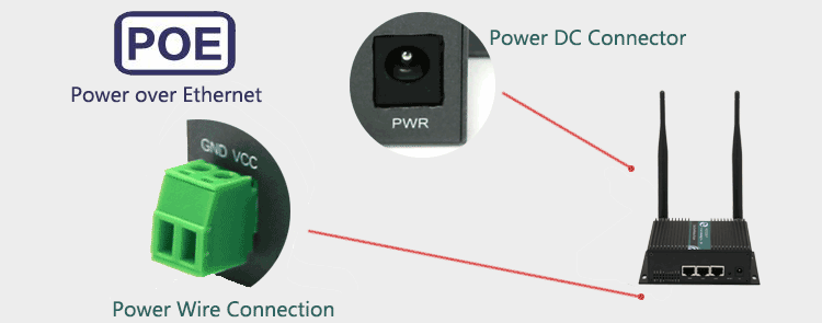 H750 3G Router Dual Power Input