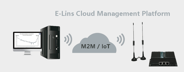 H750 3G Router with NMS