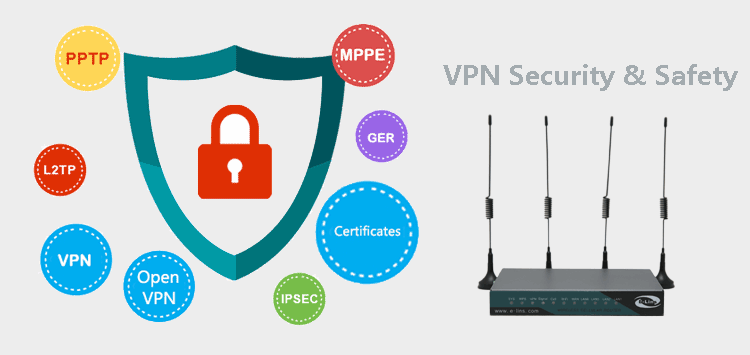 H820 3G Router with VPN