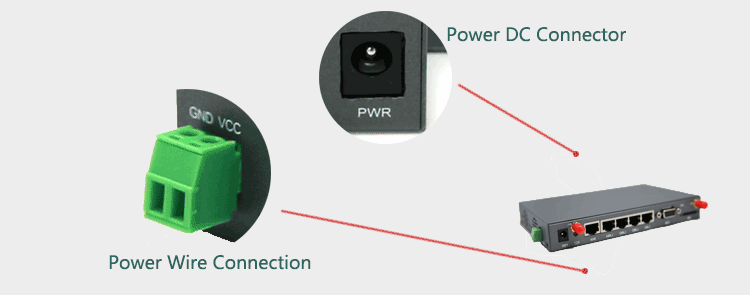 H820 3G Router Dual Power Input